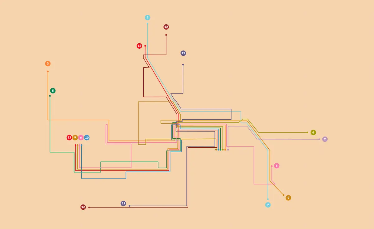 Transports-Graphique