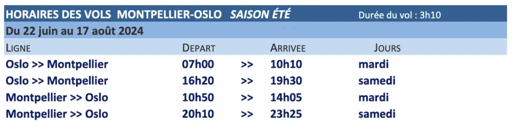 horaires-Montpellier oslo